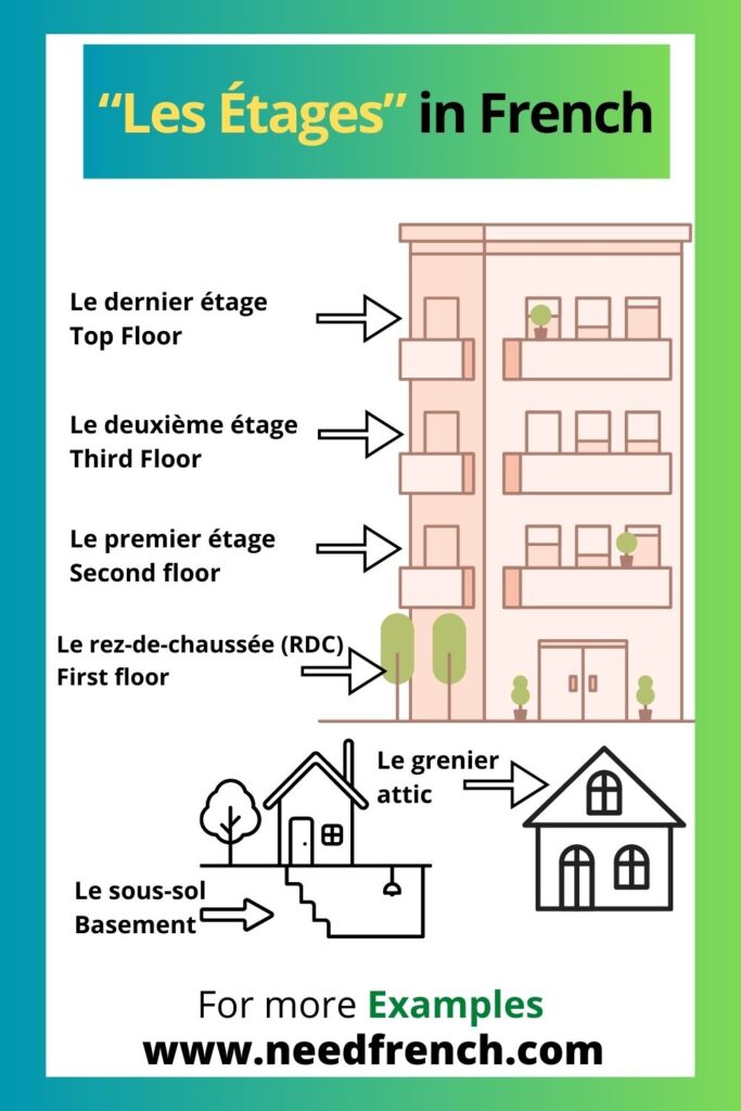 Etage